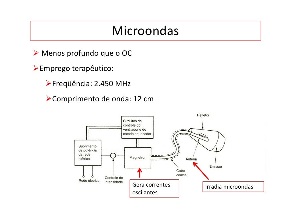 diatermia microondas